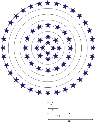 olb estrelas-distancias1